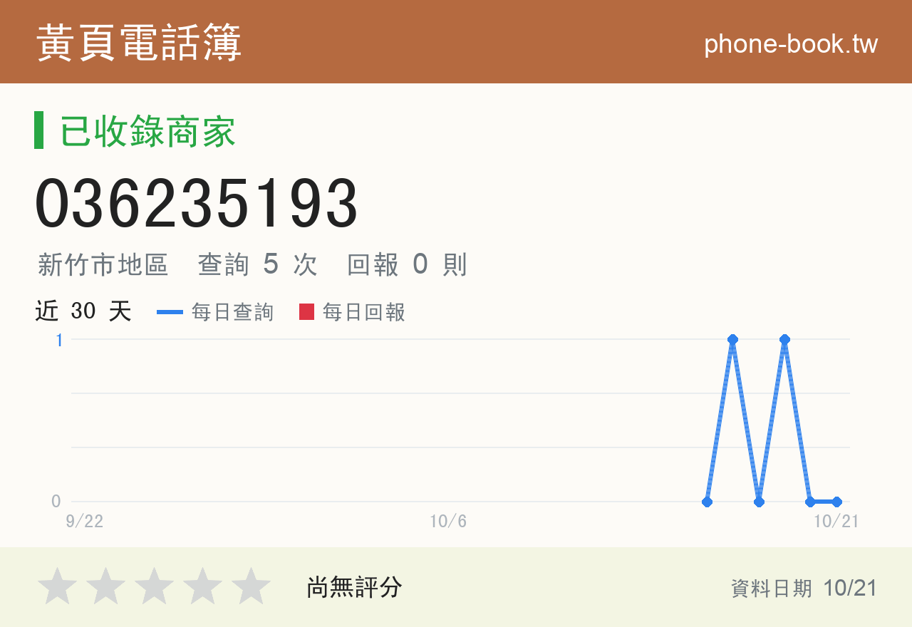 036235193 評分卡：查詢 5 次、網友回報 0 則