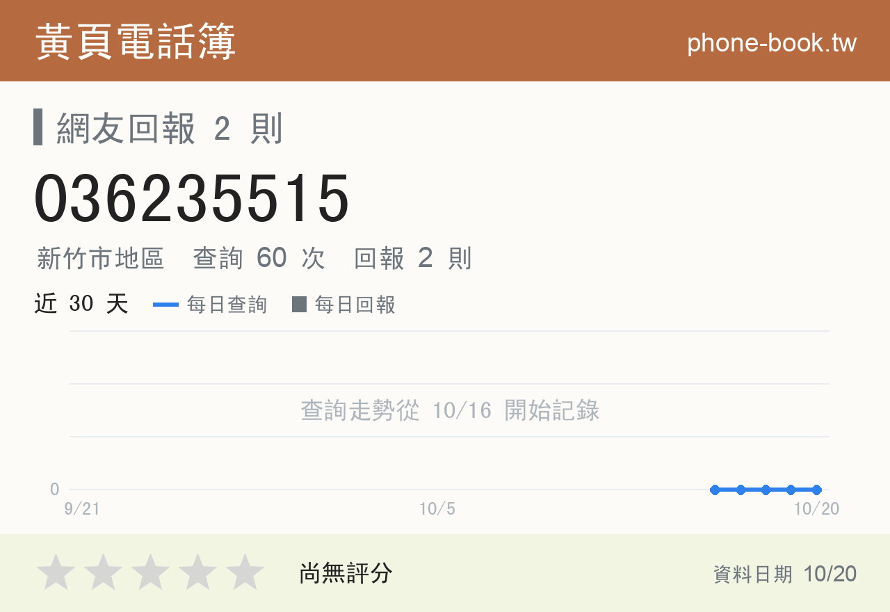 036235515 評分卡：查詢 60 次、網友回報 2 則