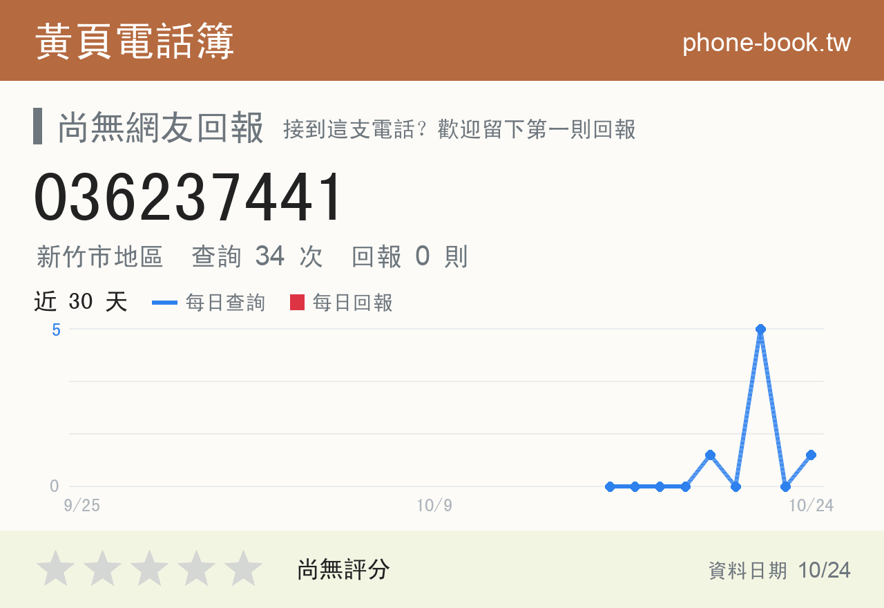 036237441 評分卡：查詢 34 次、網友回報 0 則