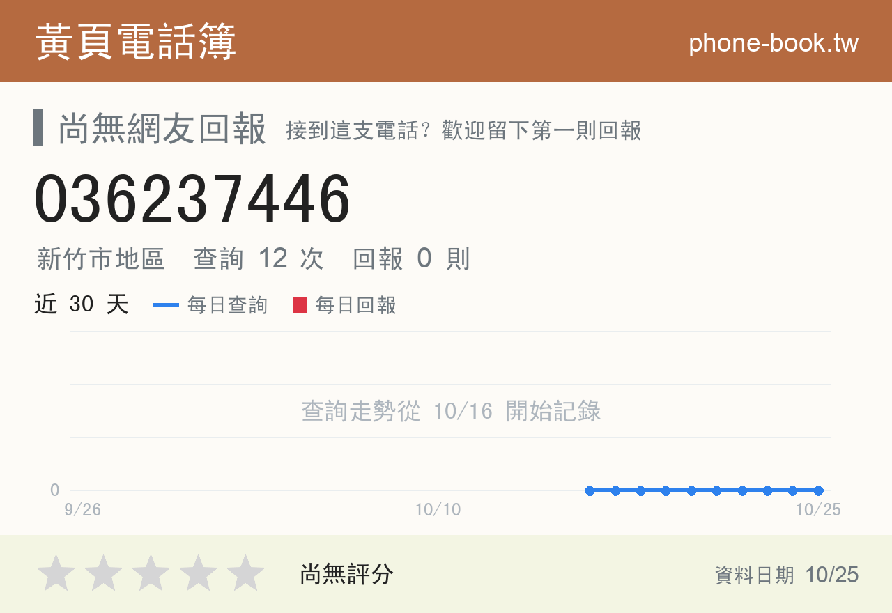 036237446 評分卡：查詢 12 次、網友回報 0 則