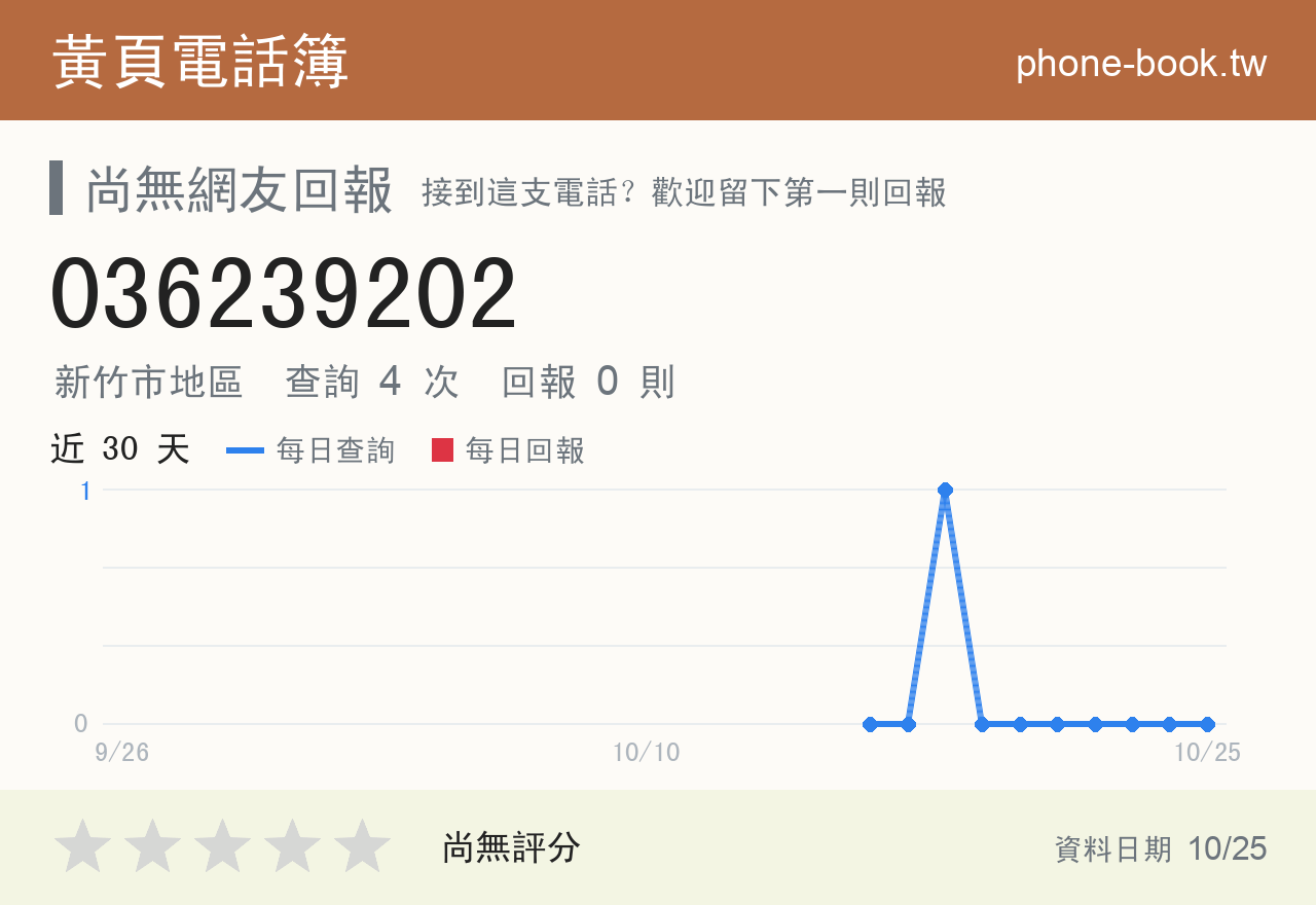 036239202 評分卡：查詢 4 次、網友回報 0 則