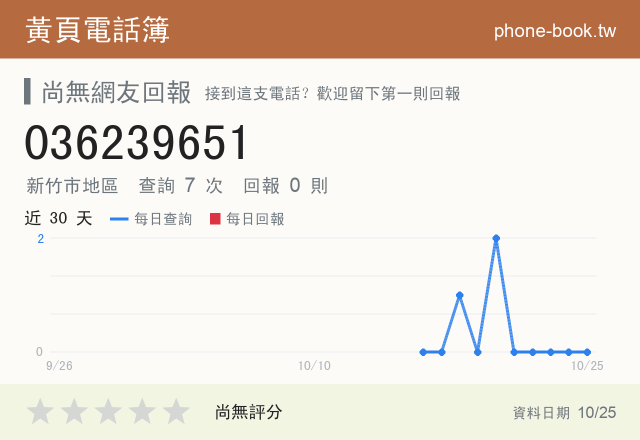 036239651 評分卡：查詢 7 次、網友回報 0 則