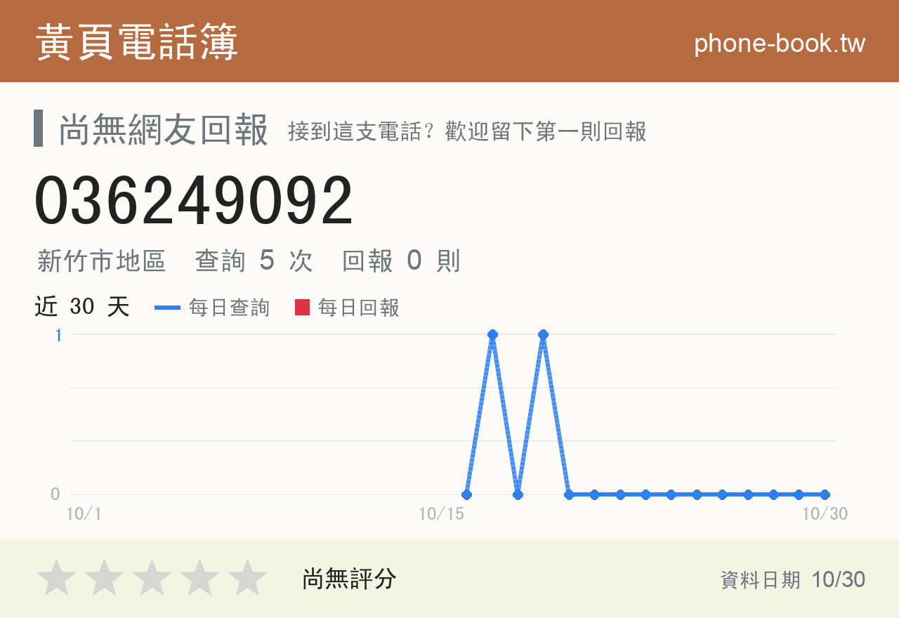 036249092 評分卡：查詢 5 次、網友回報 0 則