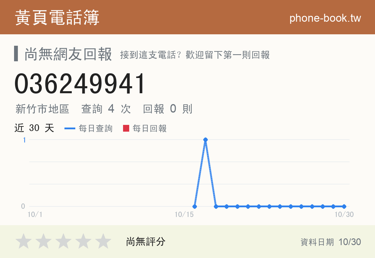 036249941 評分卡：查詢 4 次、網友回報 0 則