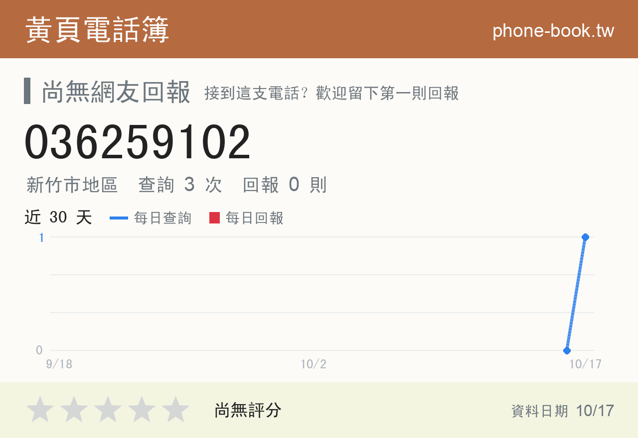 036259102 評分卡：查詢 4 次、網友回報 0 則