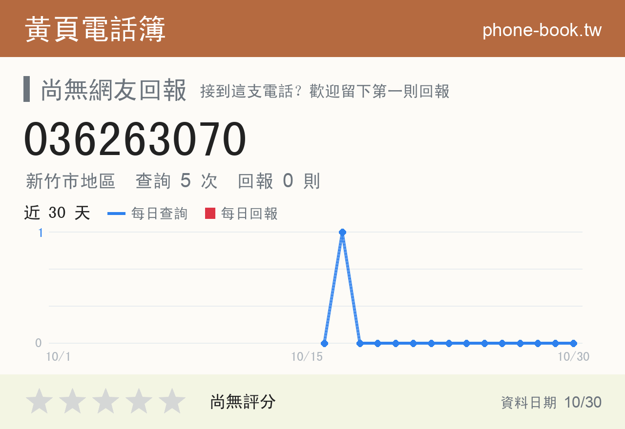 036263070 評分卡：查詢 5 次、網友回報 0 則