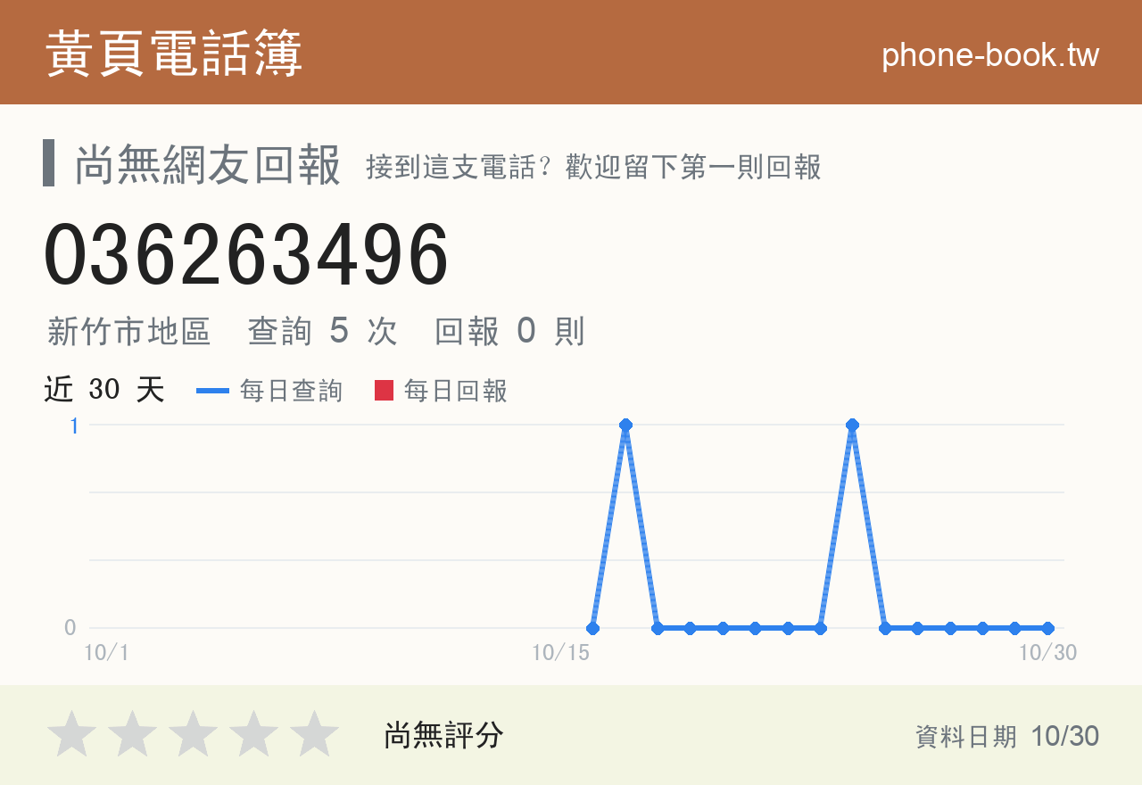 036263496 評分卡：查詢 5 次、網友回報 0 則