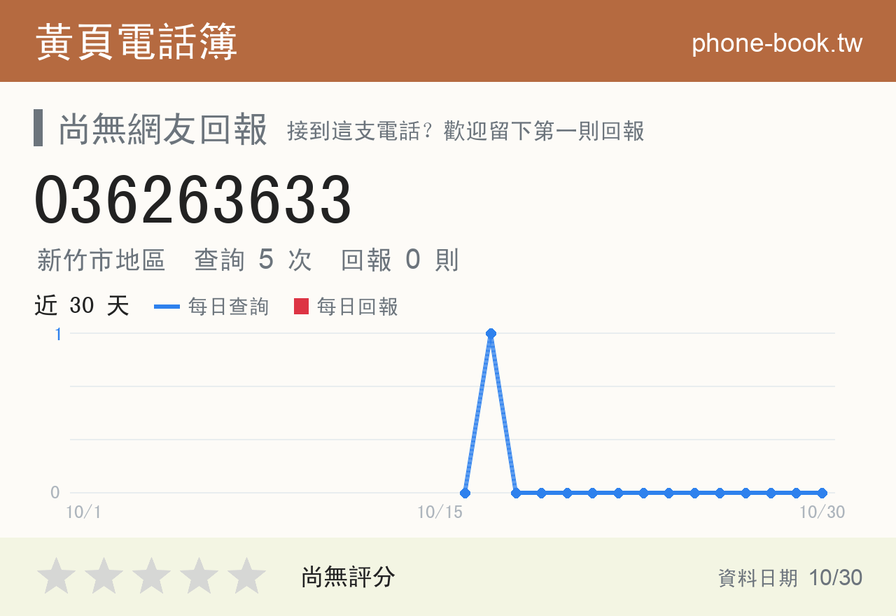 036263633 評分卡：查詢 5 次、網友回報 0 則