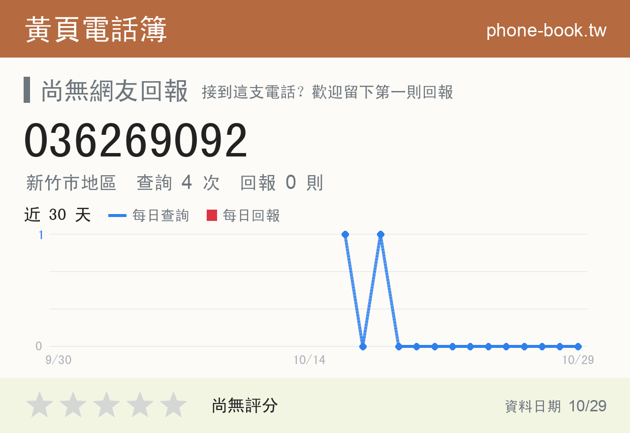 036269092 評分卡：查詢 4 次、網友回報 0 則
