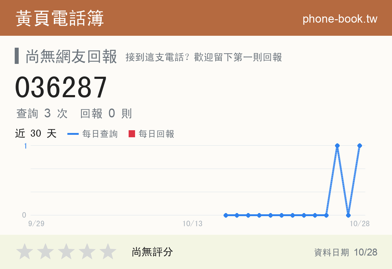 036287 評分卡：查詢 3 次、網友回報 0 則