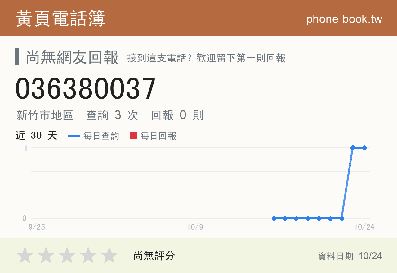 036380037 評分卡：查詢 3 次、網友回報 0 則