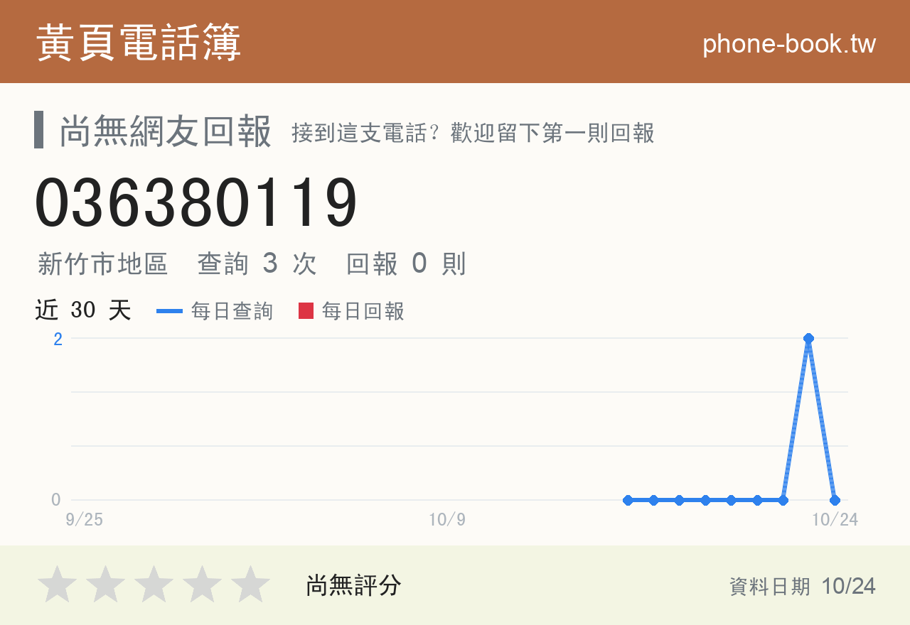 036380119 評分卡：查詢 3 次、網友回報 0 則
