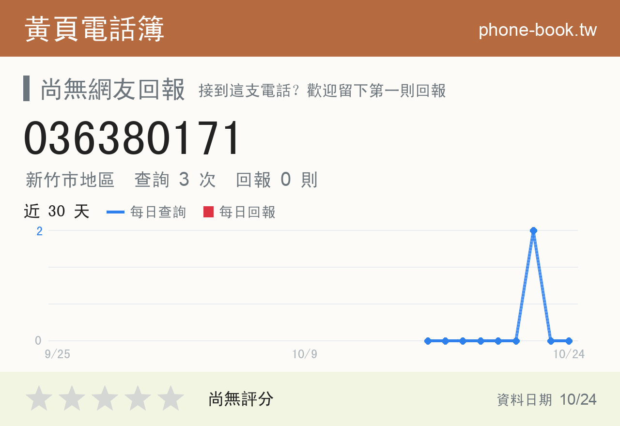 036380171 評分卡：查詢 3 次、網友回報 0 則
