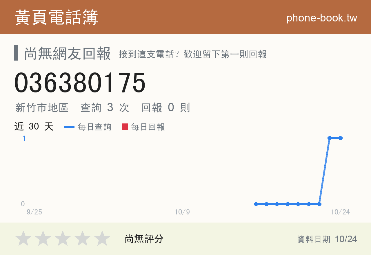 036380175 評分卡：查詢 3 次、網友回報 0 則