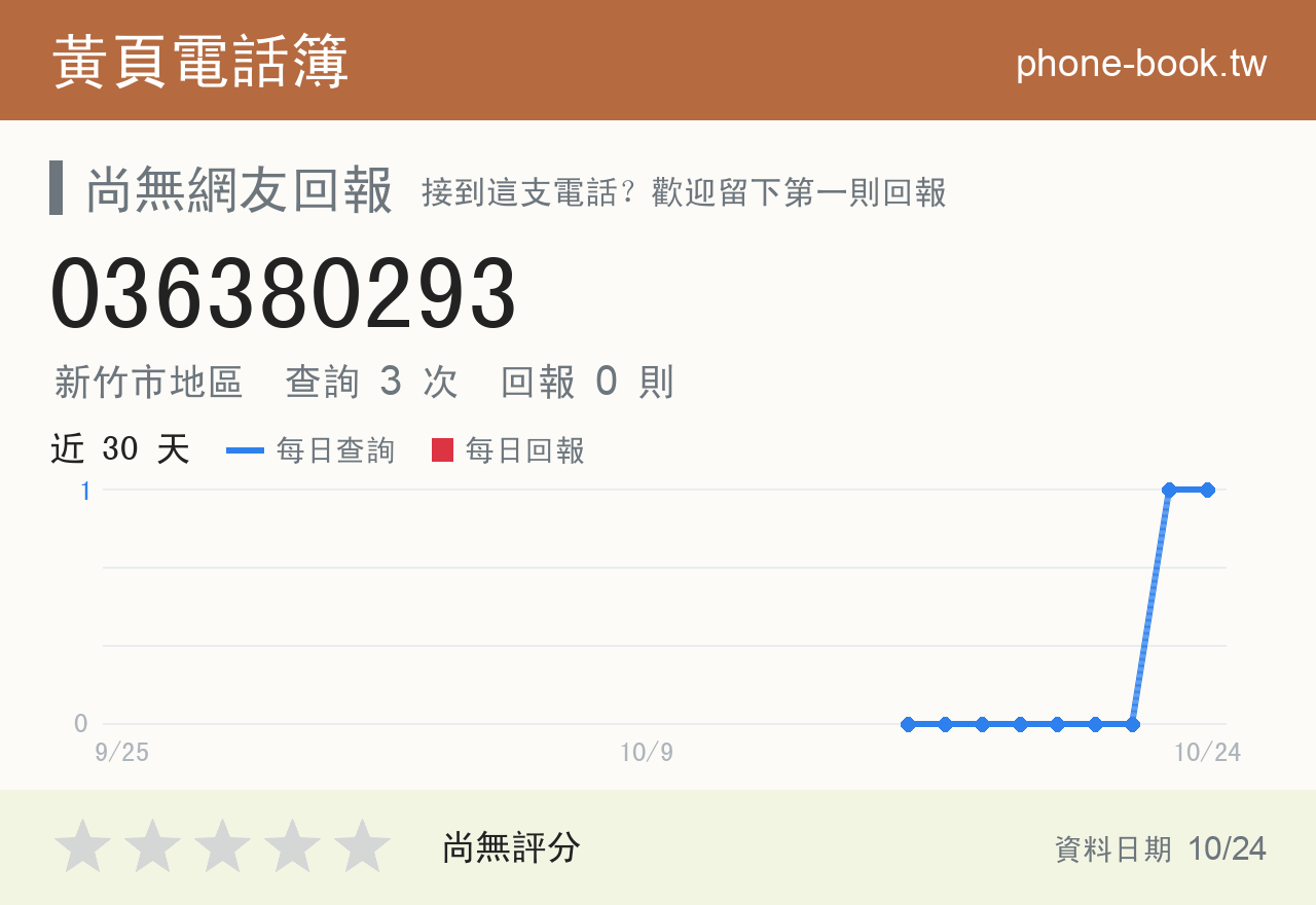 036380293 評分卡：查詢 3 次、網友回報 0 則