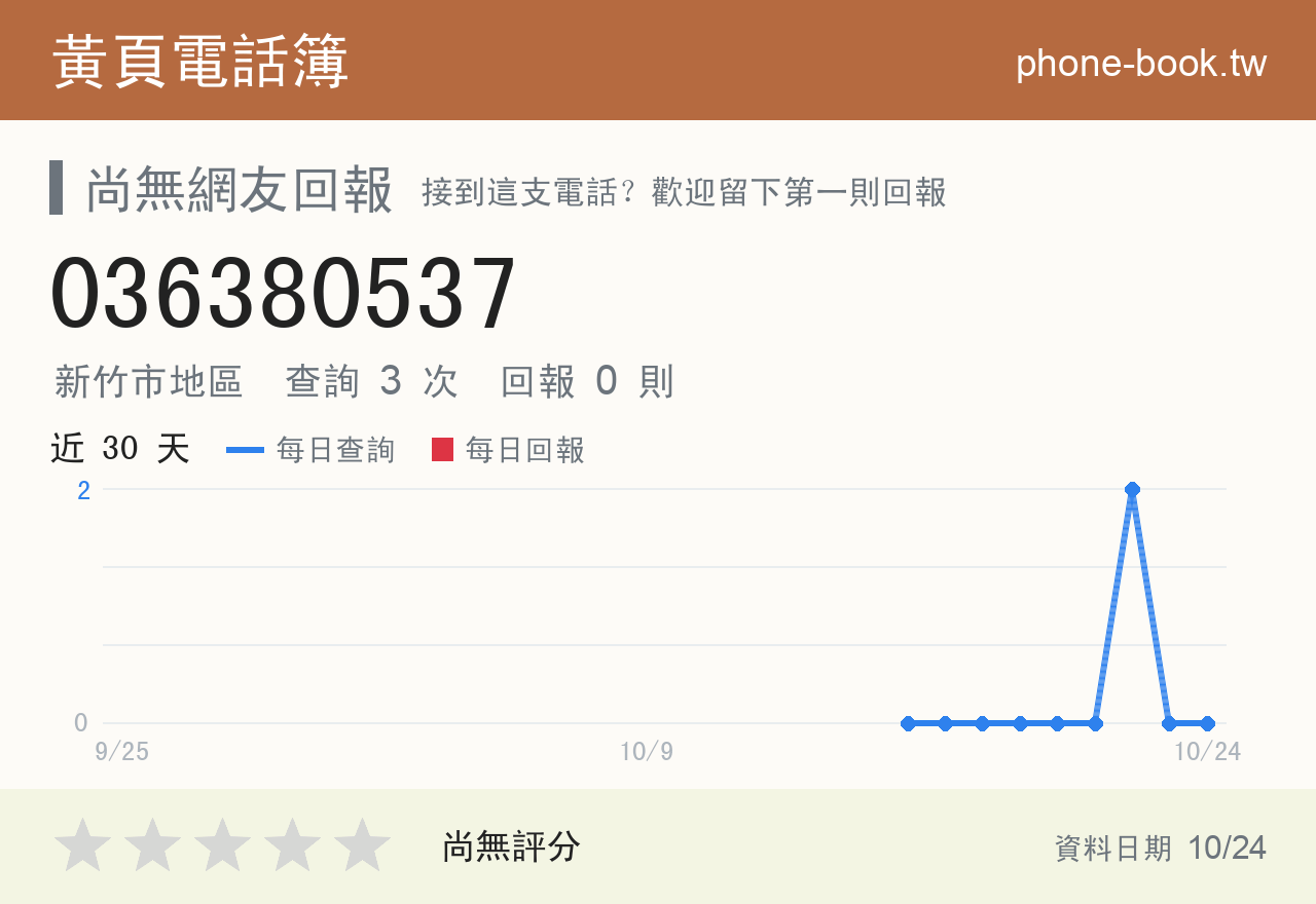 036380537 評分卡：查詢 3 次、網友回報 0 則