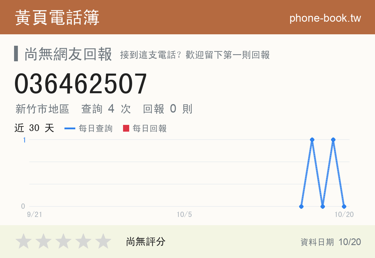 036462507 評分卡：查詢 4 次、網友回報 0 則