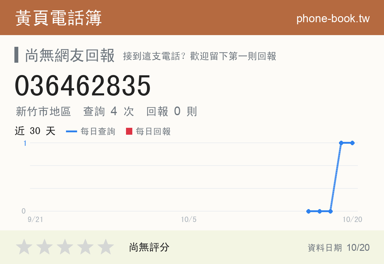 036462835 評分卡：查詢 4 次、網友回報 0 則