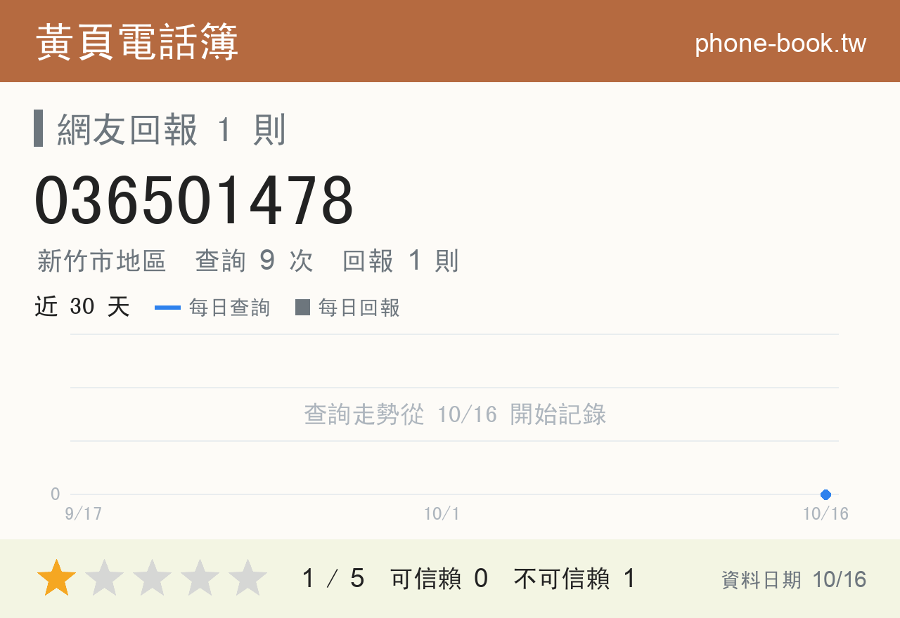 036501478 評分卡：查詢 9 次、網友回報 1 則