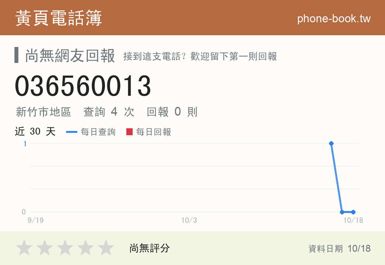 036560013 評分卡：查詢 4 次、網友回報 0 則