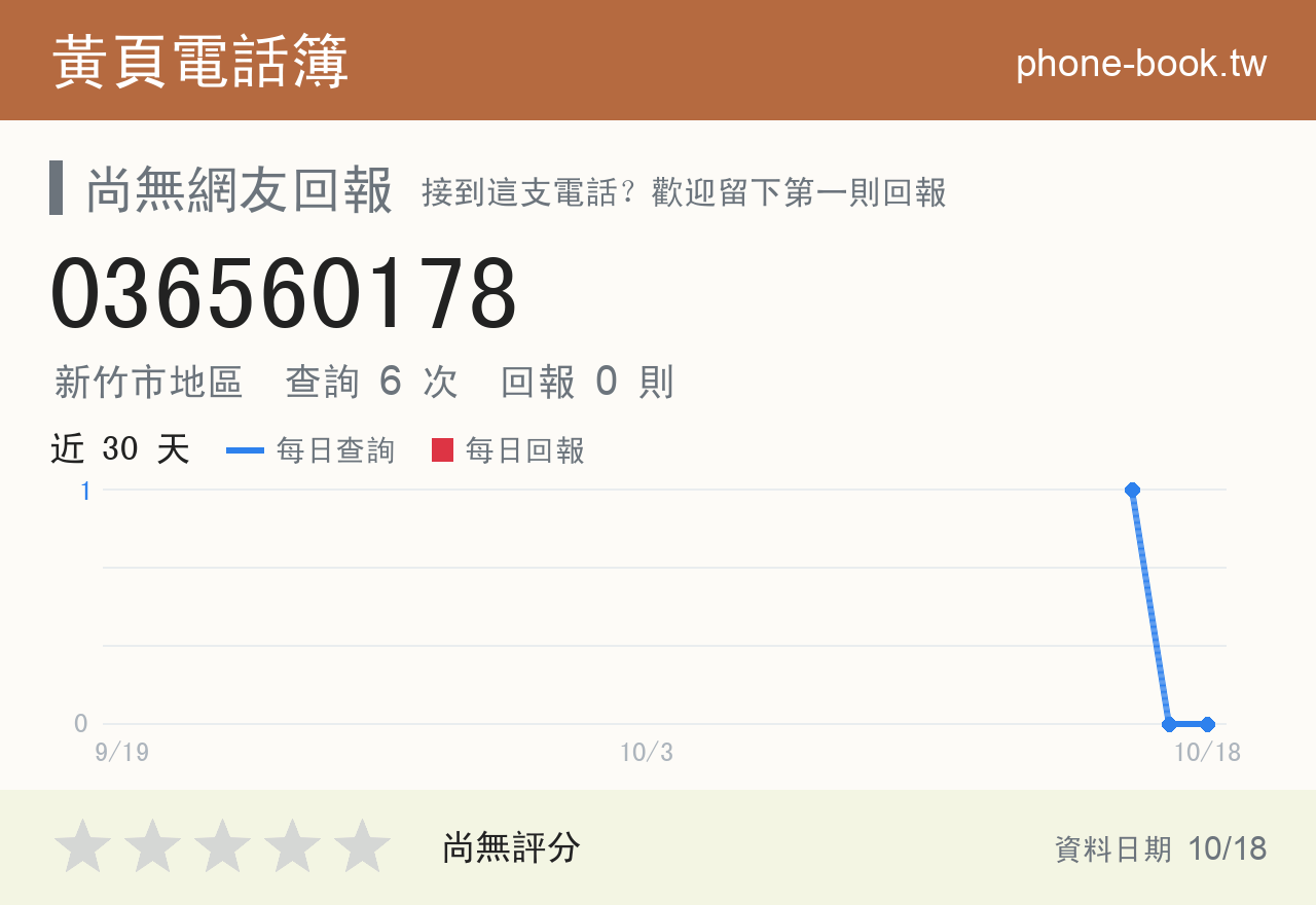 036560178 評分卡：查詢 6 次、網友回報 0 則