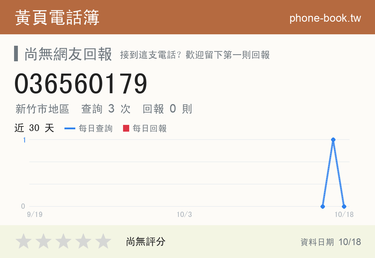 036560179 評分卡：查詢 3 次、網友回報 0 則
