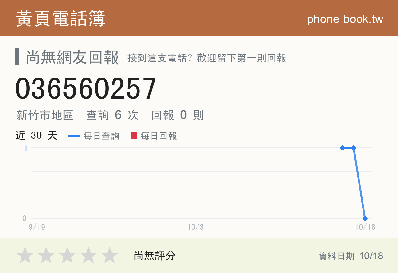 036560257 評分卡：查詢 6 次、網友回報 0 則