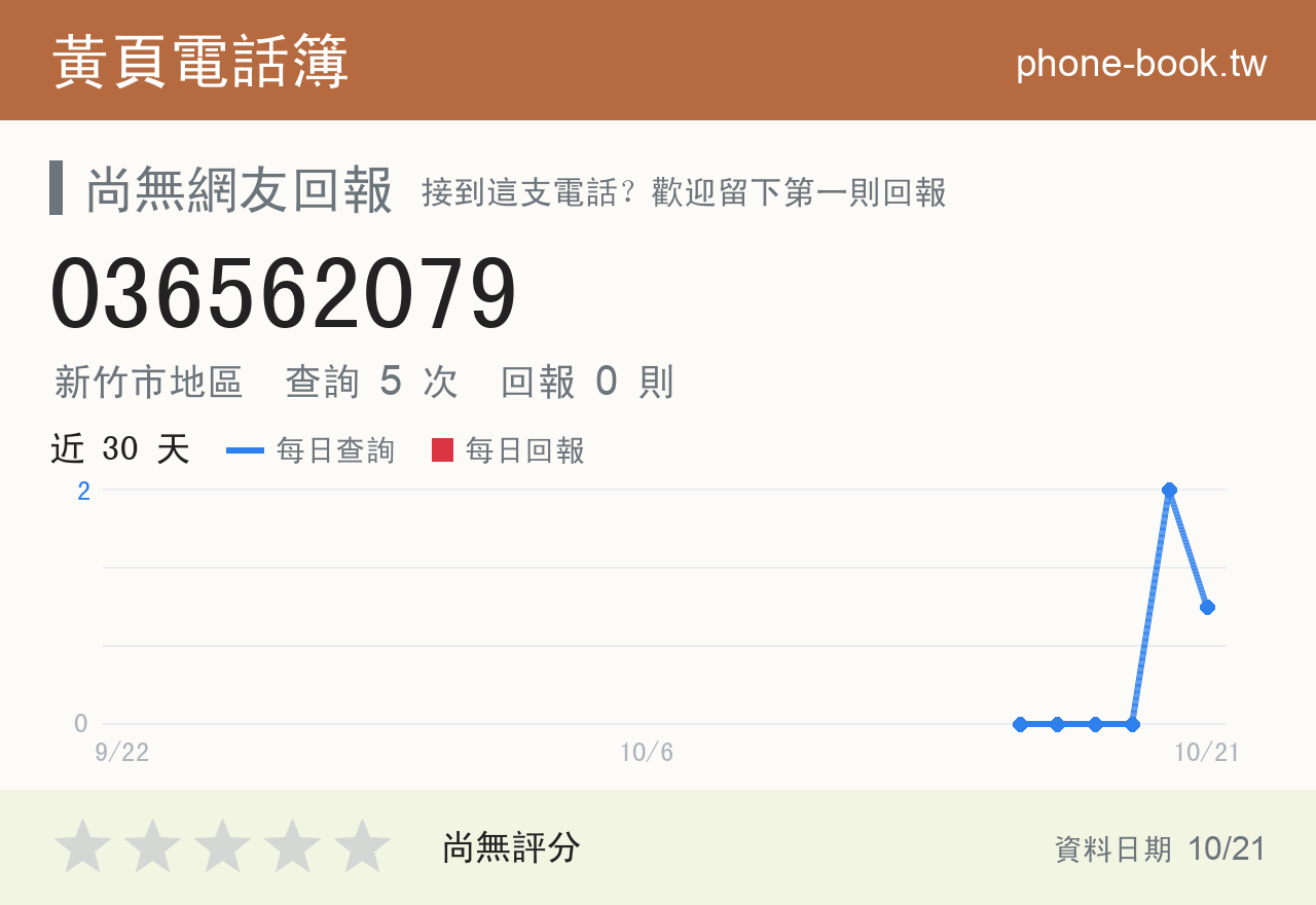 036562079 評分卡：查詢 5 次、網友回報 0 則