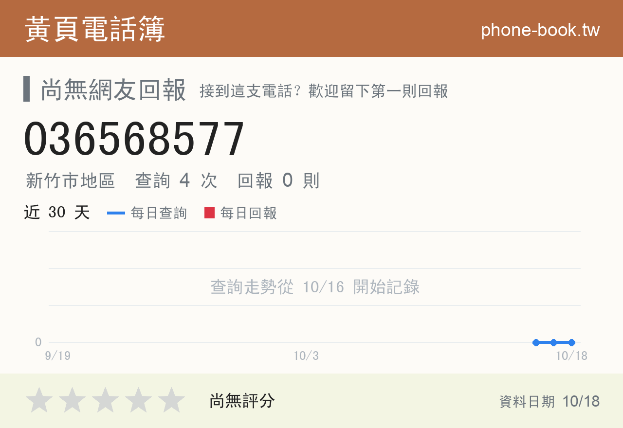 036568577 評分卡：查詢 4 次、網友回報 0 則