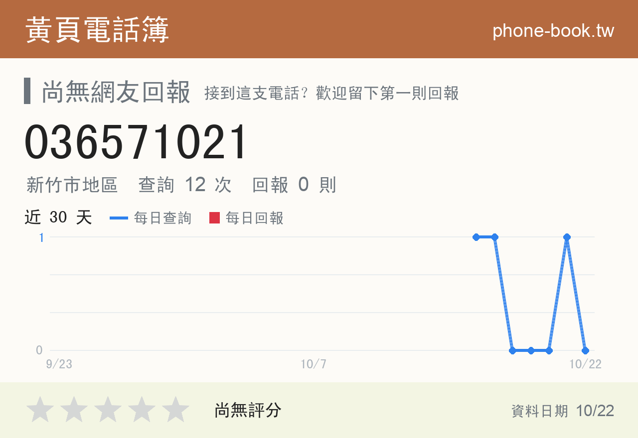 036571021 評分卡：查詢 12 次、網友回報 0 則