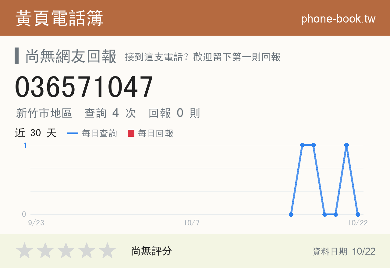 036571047 評分卡：查詢 4 次、網友回報 0 則