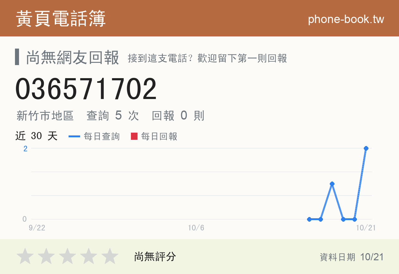 036571702 評分卡：查詢 5 次、網友回報 0 則