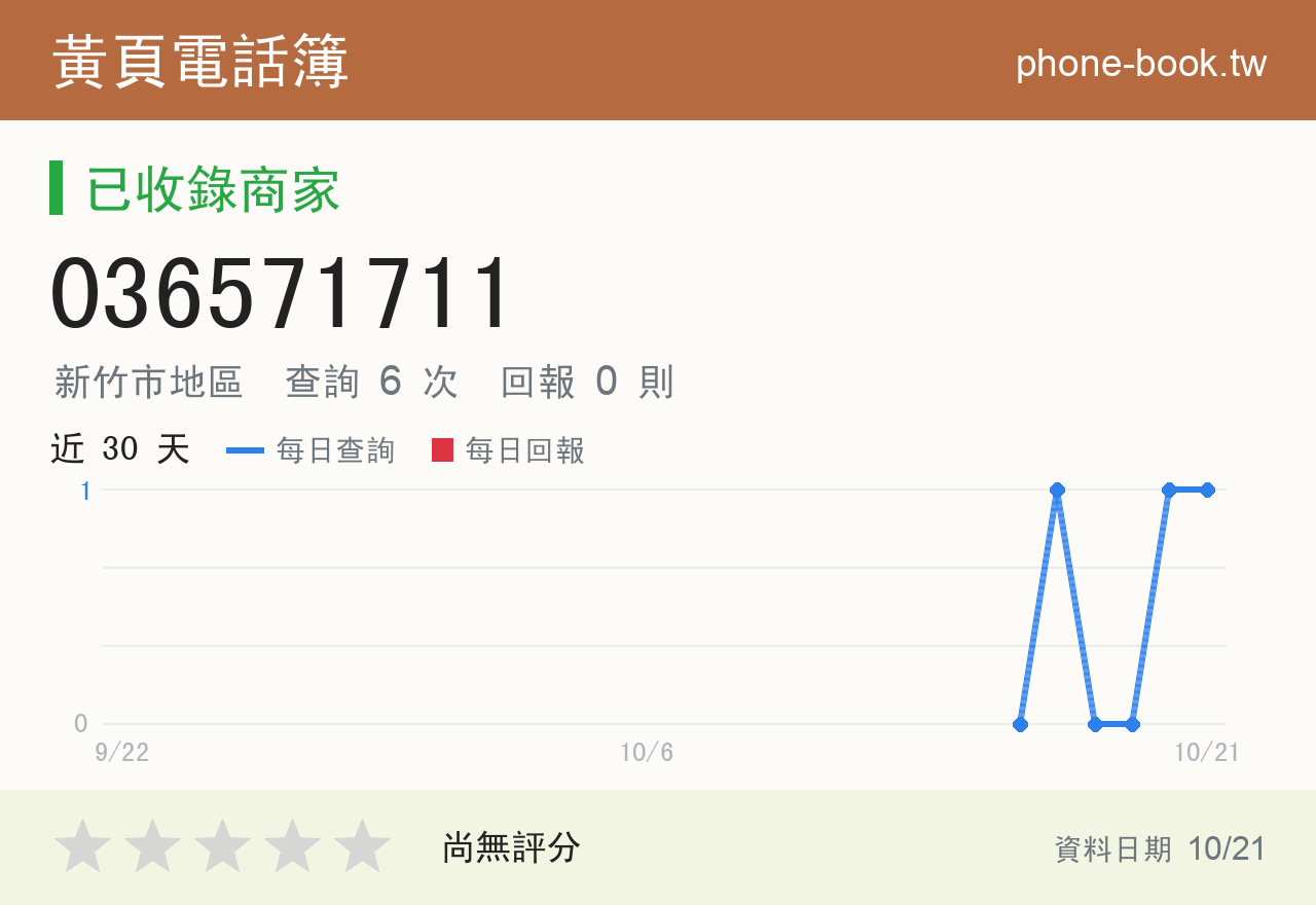 036571711 評分卡：查詢 6 次、網友回報 0 則