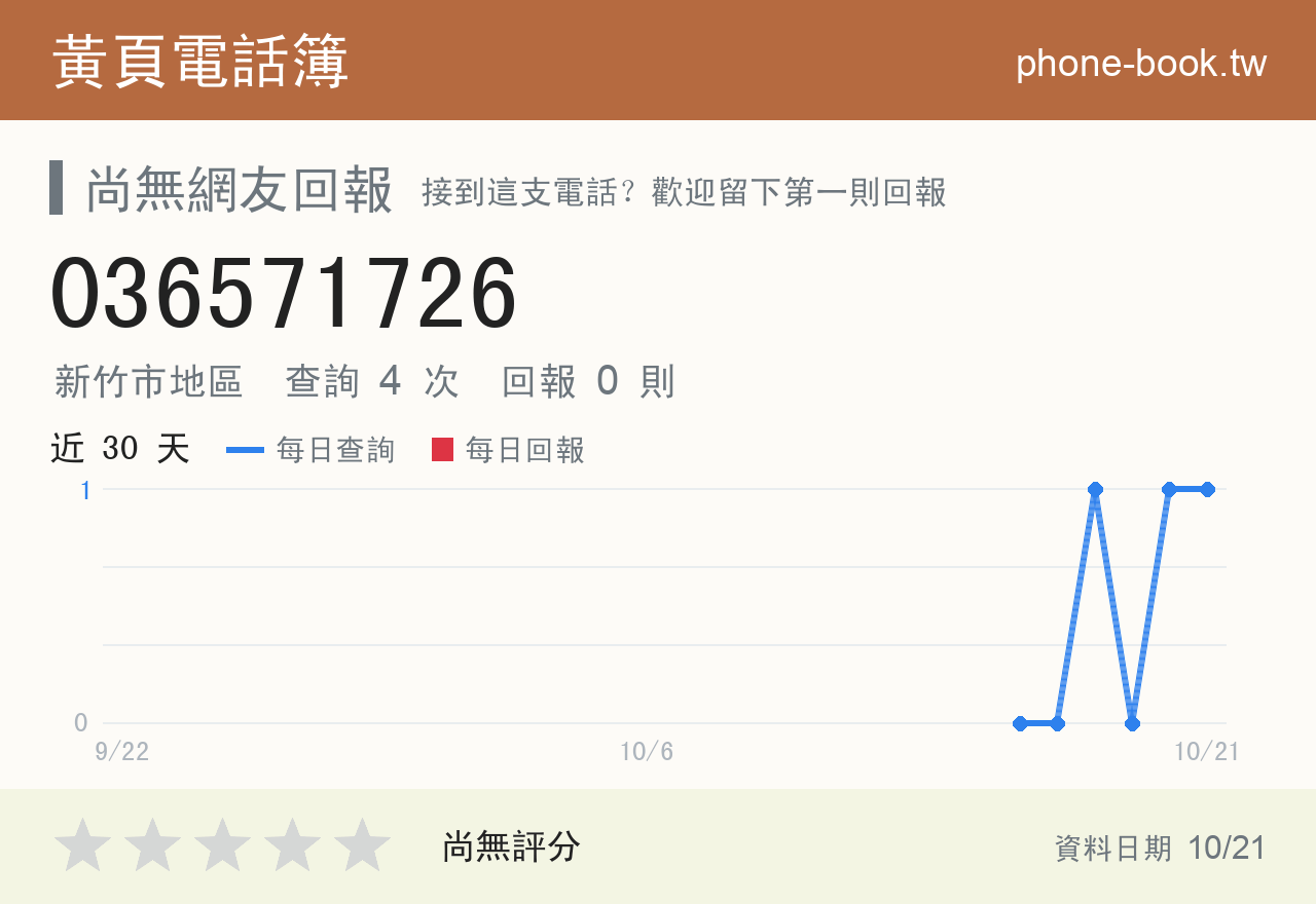 036571726 評分卡：查詢 4 次、網友回報 0 則
