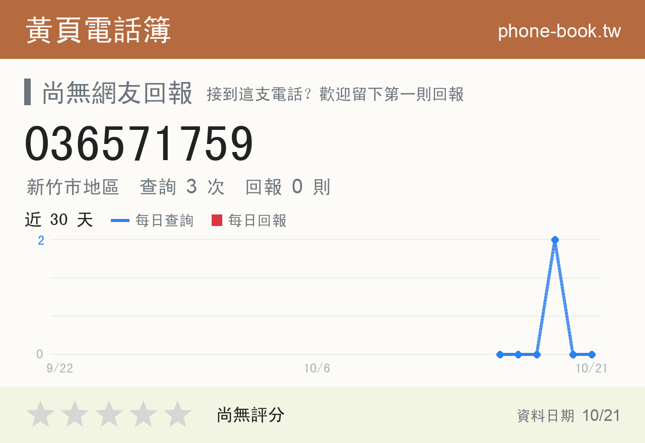 036571759 評分卡：查詢 3 次、網友回報 0 則