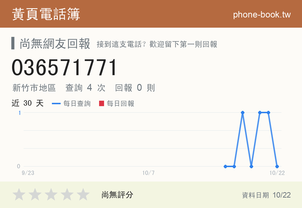 036571771 評分卡：查詢 4 次、網友回報 0 則