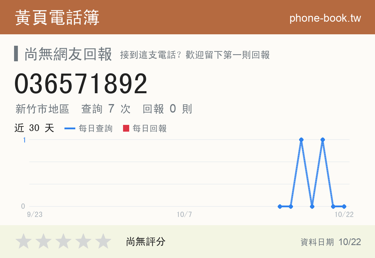 036571892 評分卡：查詢 7 次、網友回報 0 則