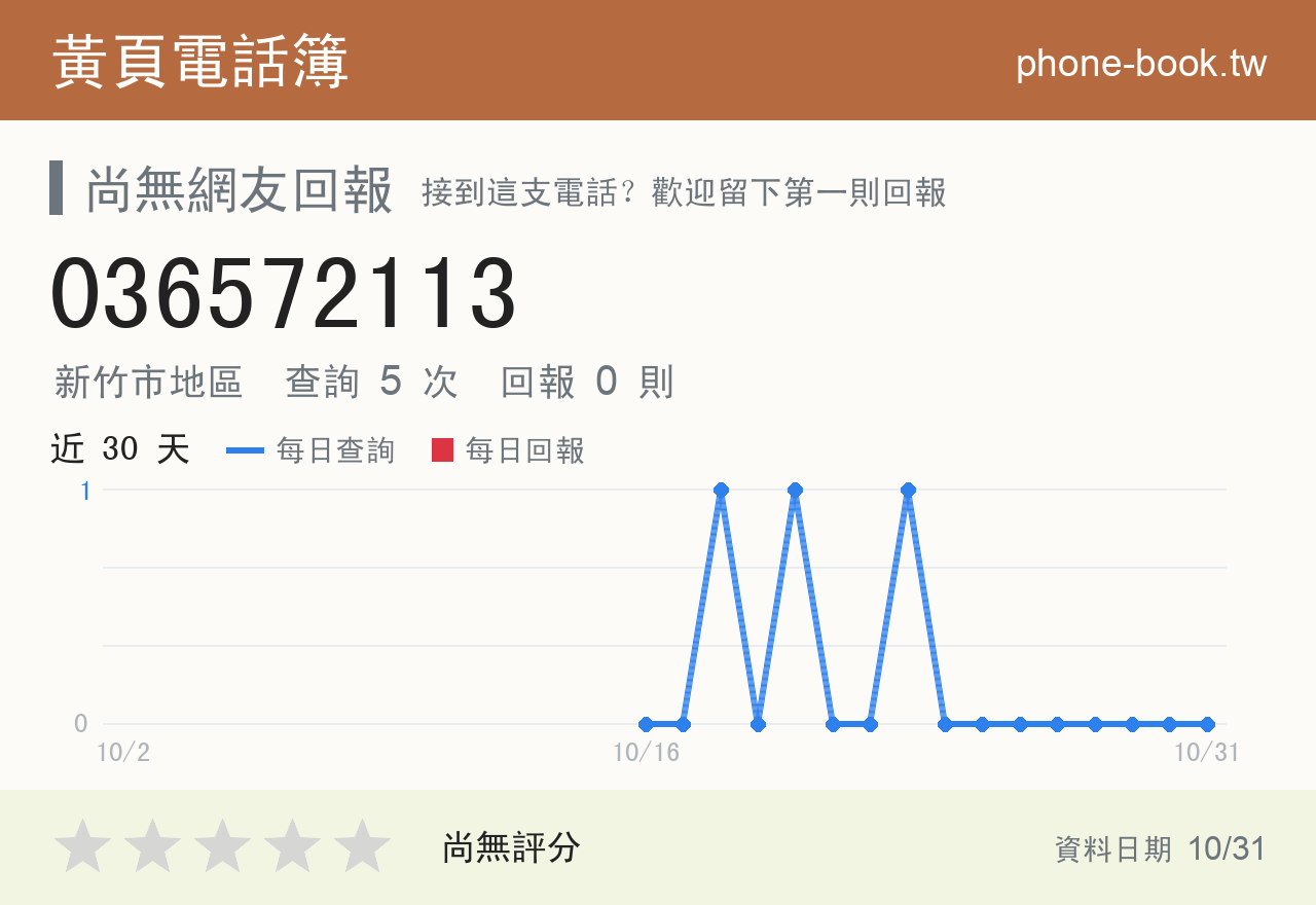036572113 評分卡：查詢 5 次、網友回報 0 則