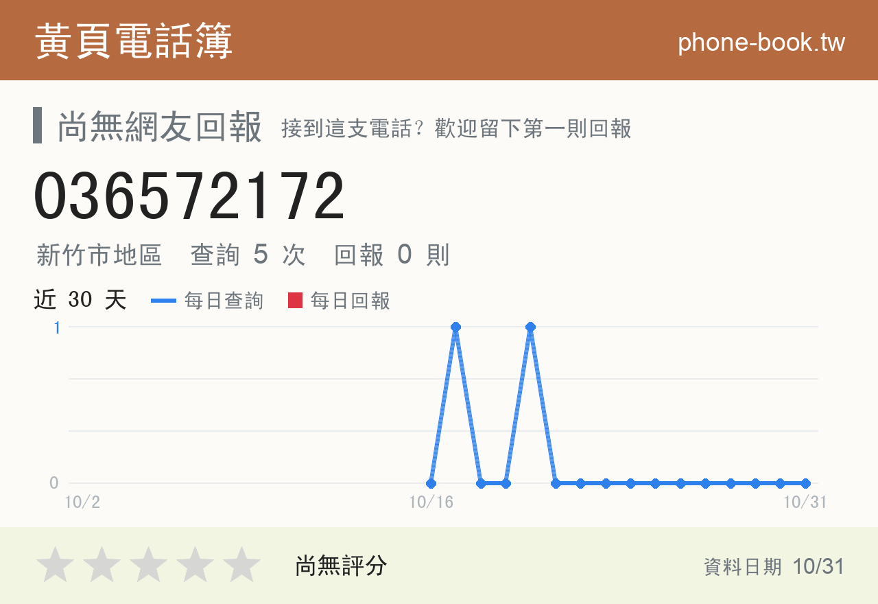 036572172 評分卡：查詢 5 次、網友回報 0 則