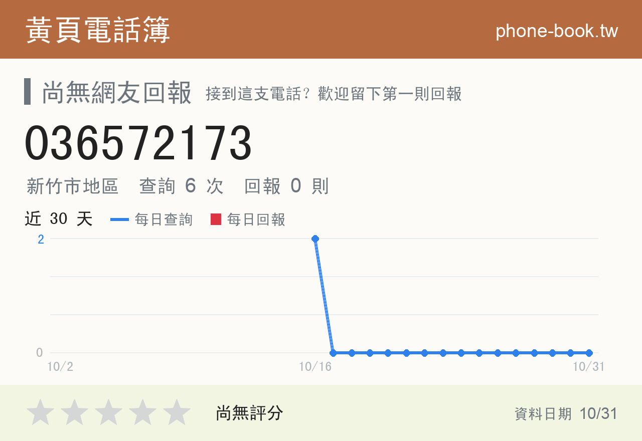 036572173 評分卡：查詢 6 次、網友回報 0 則