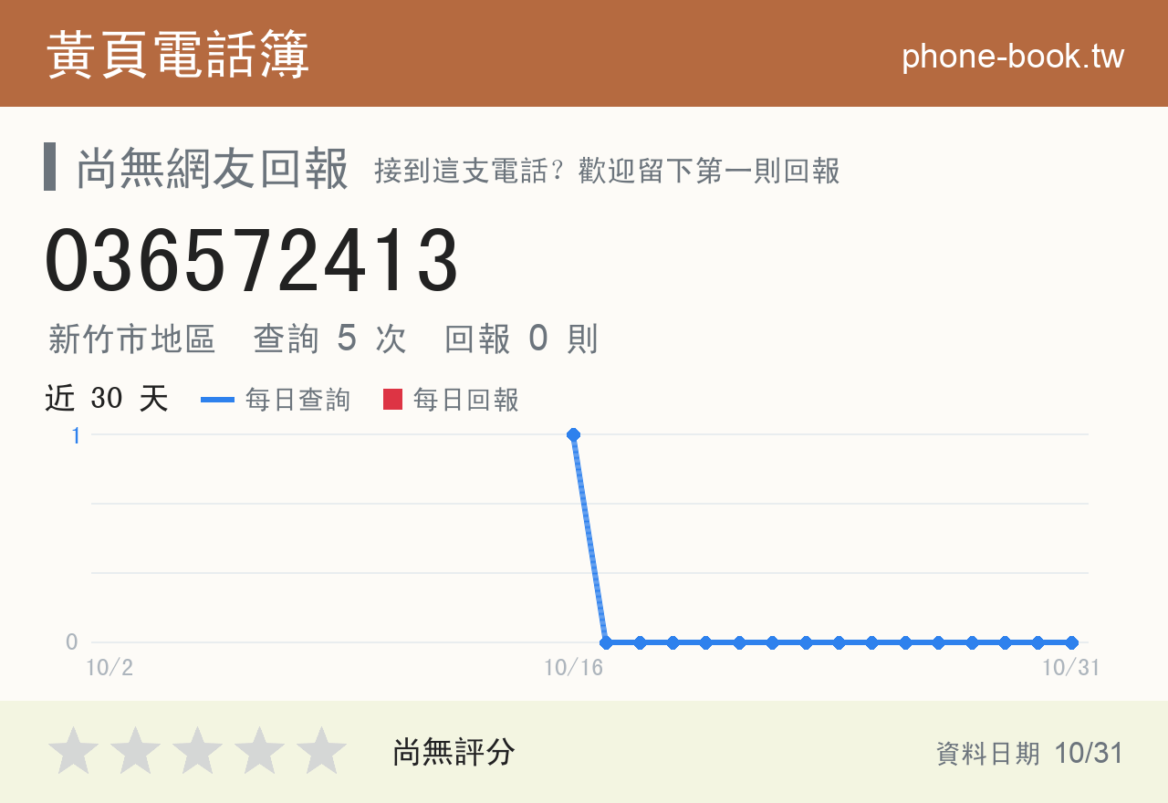 036572413 評分卡：查詢 5 次、網友回報 0 則