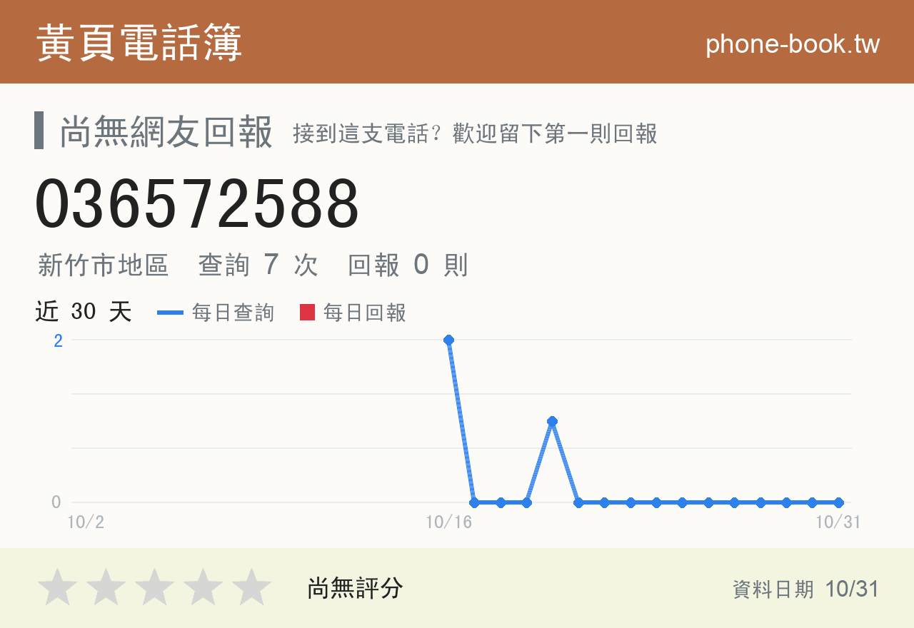 036572588 評分卡：查詢 7 次、網友回報 0 則