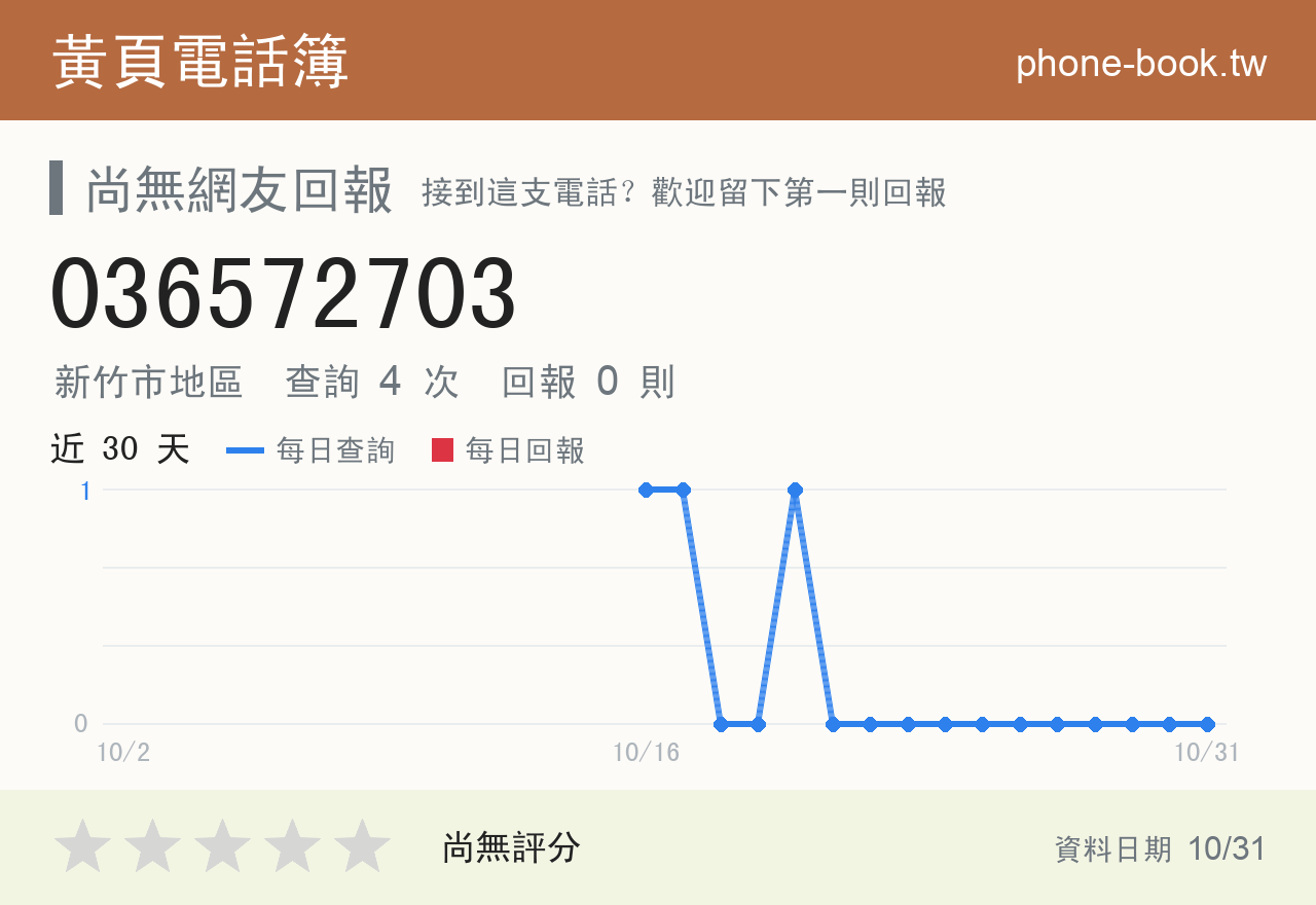 036572703 評分卡：查詢 4 次、網友回報 0 則