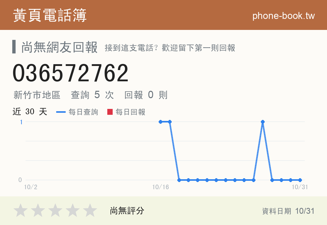 036572762 評分卡：查詢 5 次、網友回報 0 則