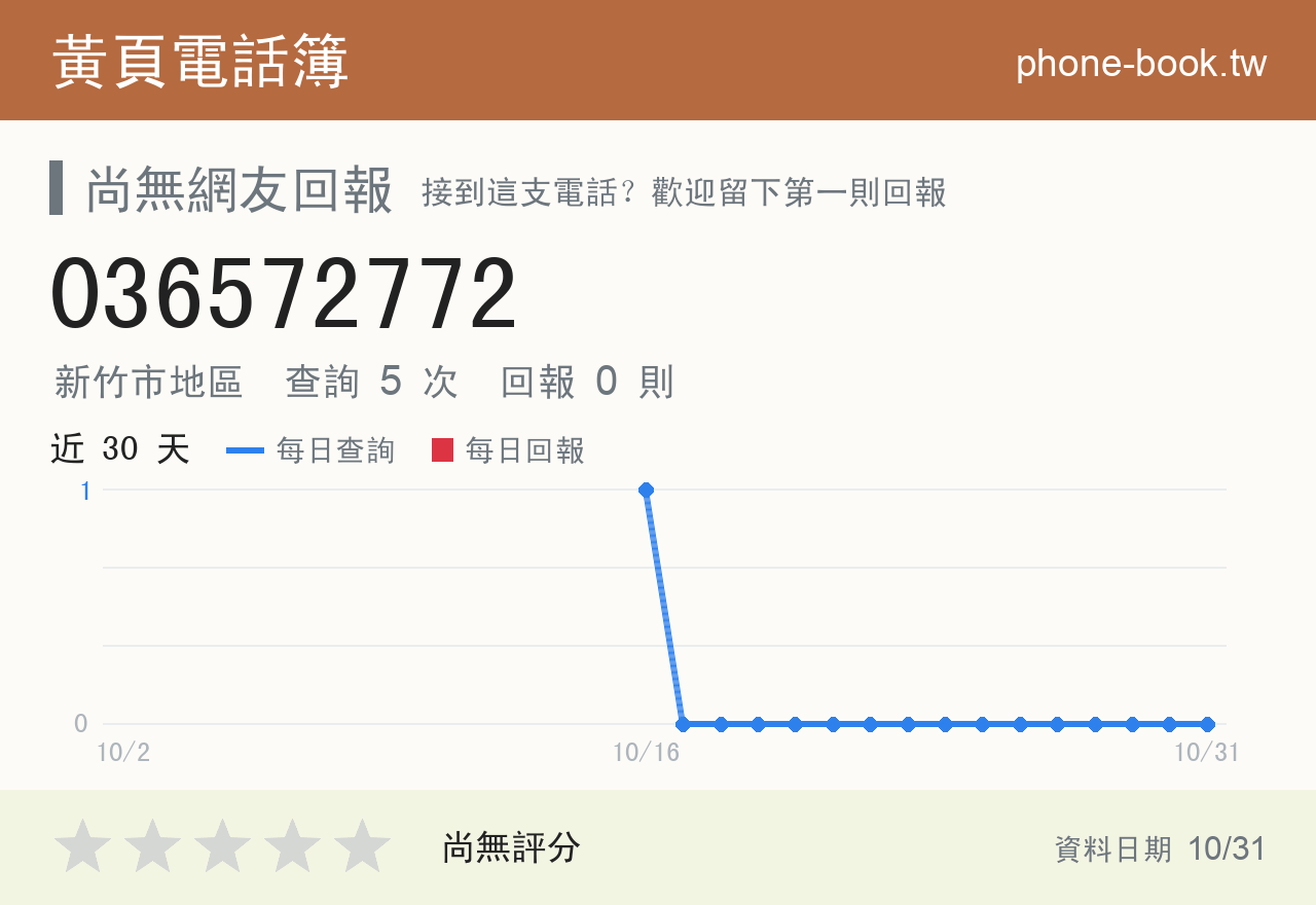 036572772 評分卡：查詢 5 次、網友回報 0 則