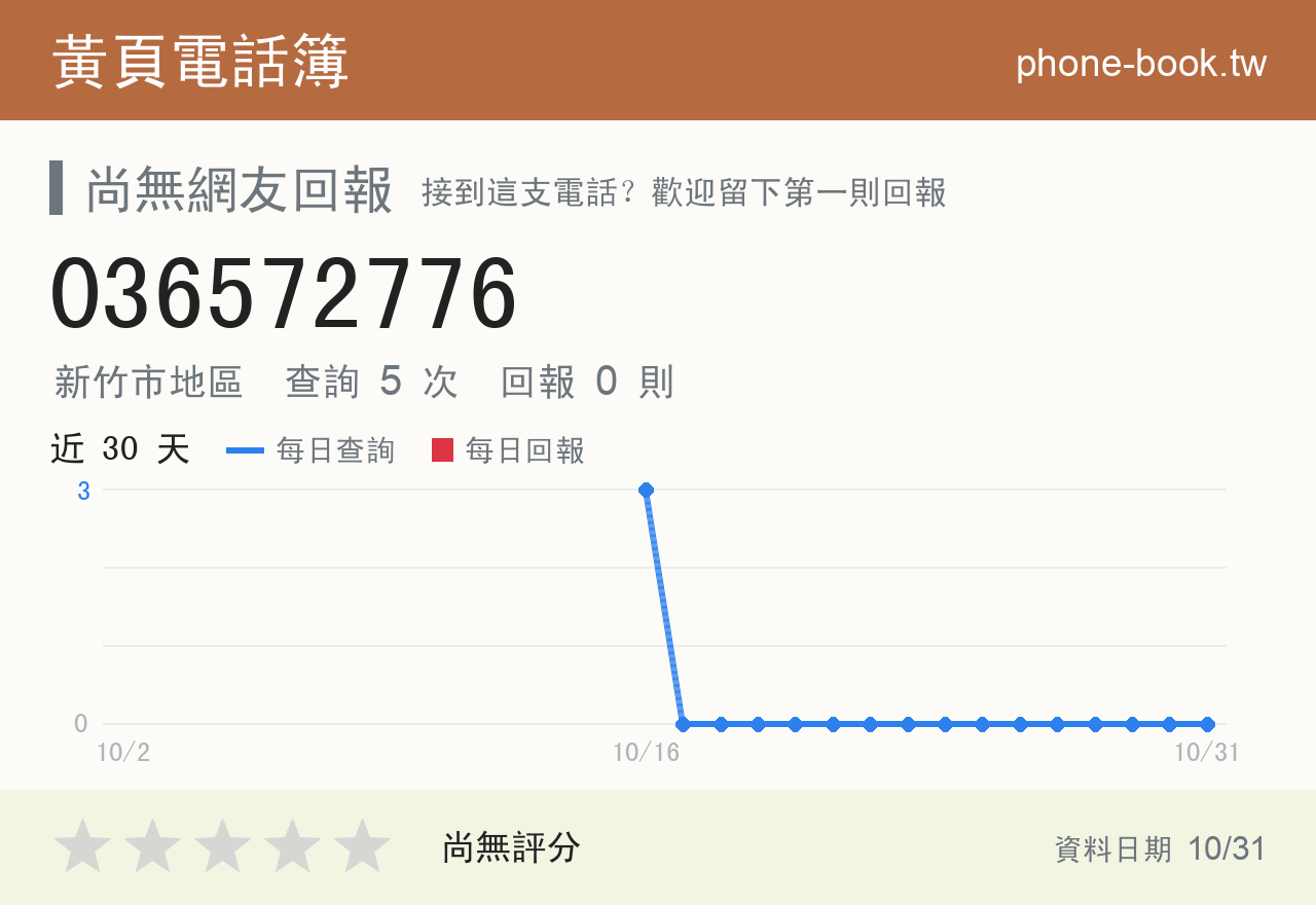 036572776 評分卡：查詢 5 次、網友回報 0 則