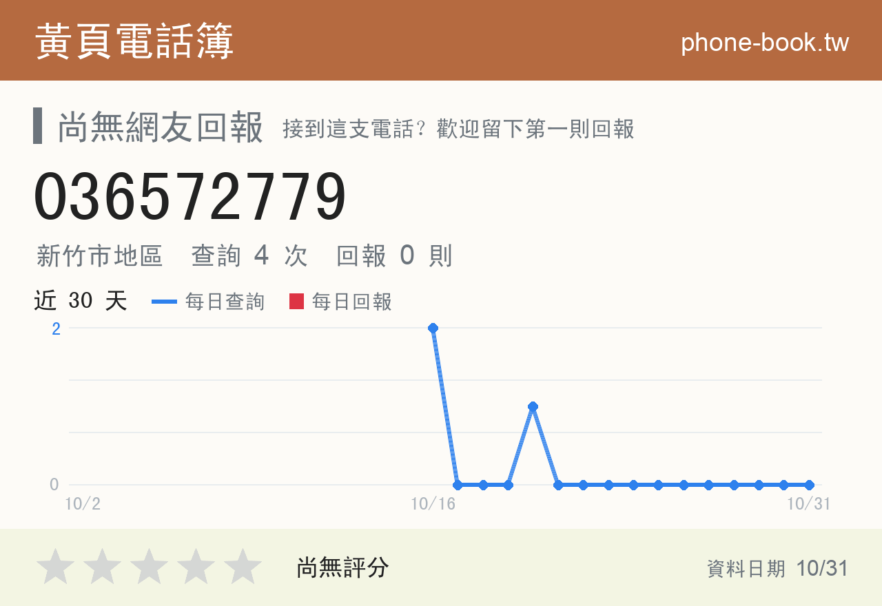 036572779 評分卡：查詢 4 次、網友回報 0 則