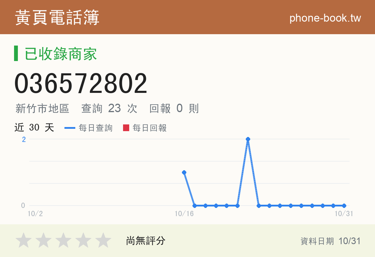 036572802 評分卡：查詢 23 次、網友回報 0 則