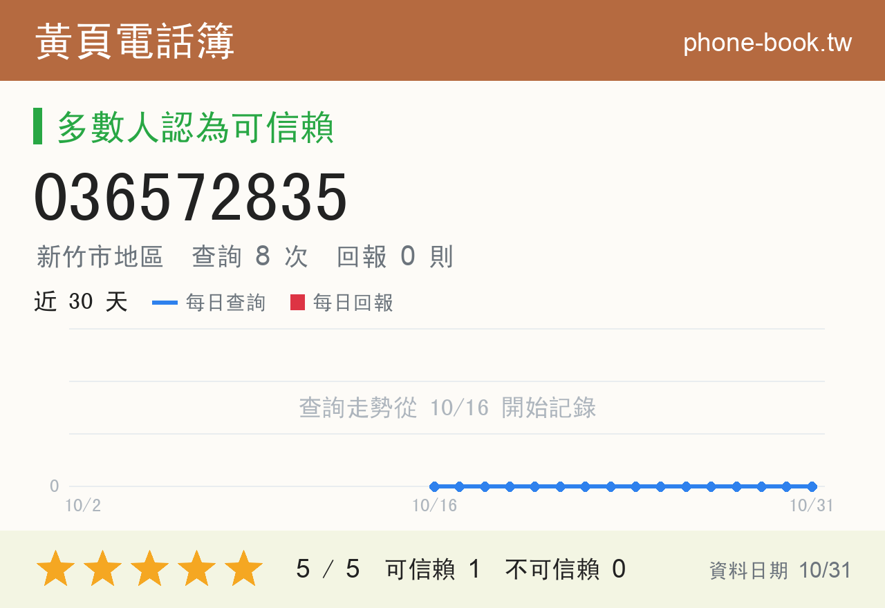 036572835 評分卡：查詢 8 次、網友回報 0 則
