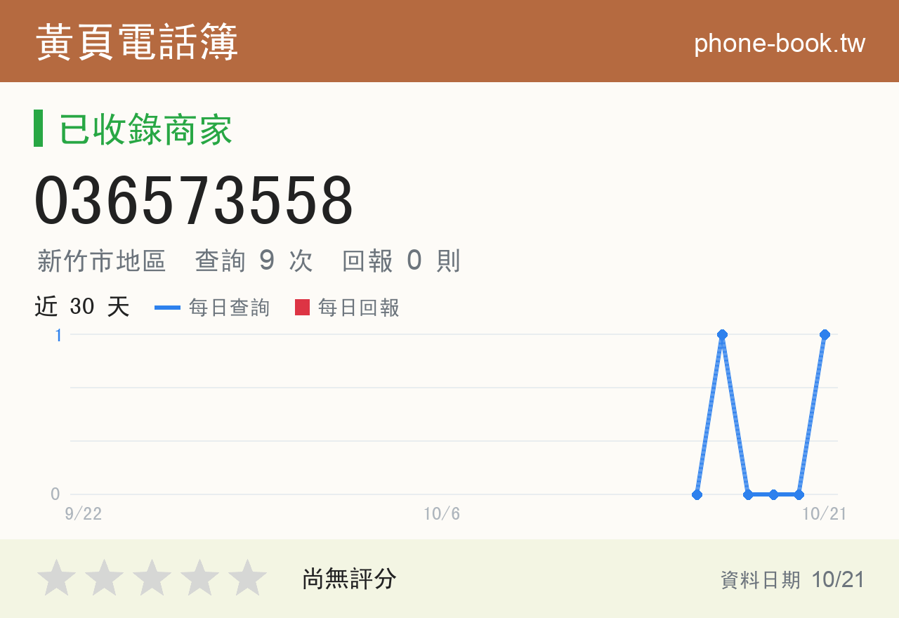 036573558 評分卡：查詢 9 次、網友回報 0 則